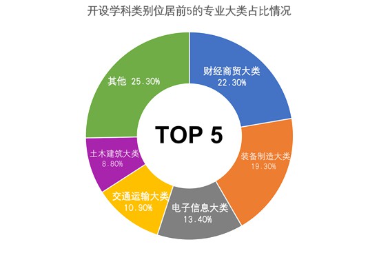 上了职业院校,留学机会还有多少 上了职业院校,留学机会还有多少