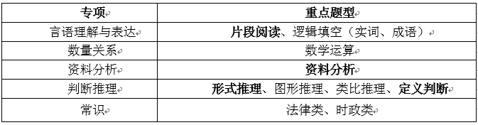 4月23日多省公务员考试行测考前15天怎么度过