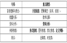 4月23日多省公务员考试行测考前15天怎么度过