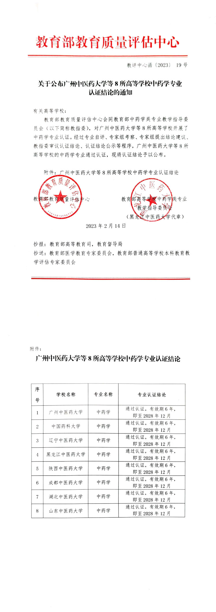 8所高校中药学专业通过教育部认证