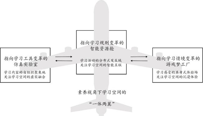 一体两翼：素养视角下信息科技课程学习空间设计与实践