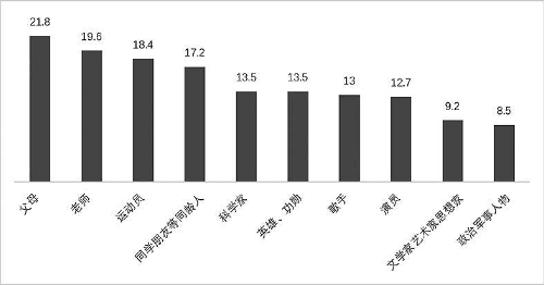 如何引导青少年树立正确的榜样意识