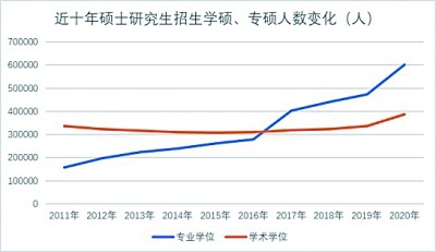 2023研考，有哪些新趋势