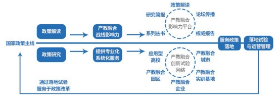 服务新发展格局，打造产教融合新优势