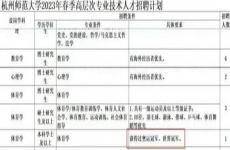 大学招聘体育老师 要求得过奥运冠军 杭州师范大学回应