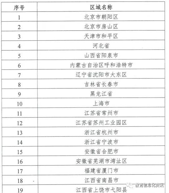 教育部公布信息技术支撑学生综合素质评价试点区域名单