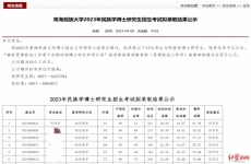 党委副书记以笔试面试第一名拟被录取为本校博士生，高校回应