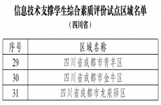 四川3个区域入选！教育部公布信息技术支撑学生综合素质评价试点区域名单