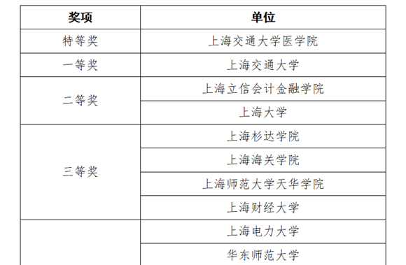 WDCM上传图片