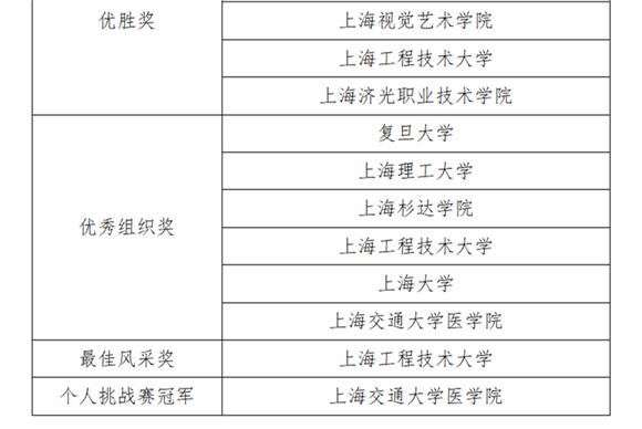 WDCM上传图片