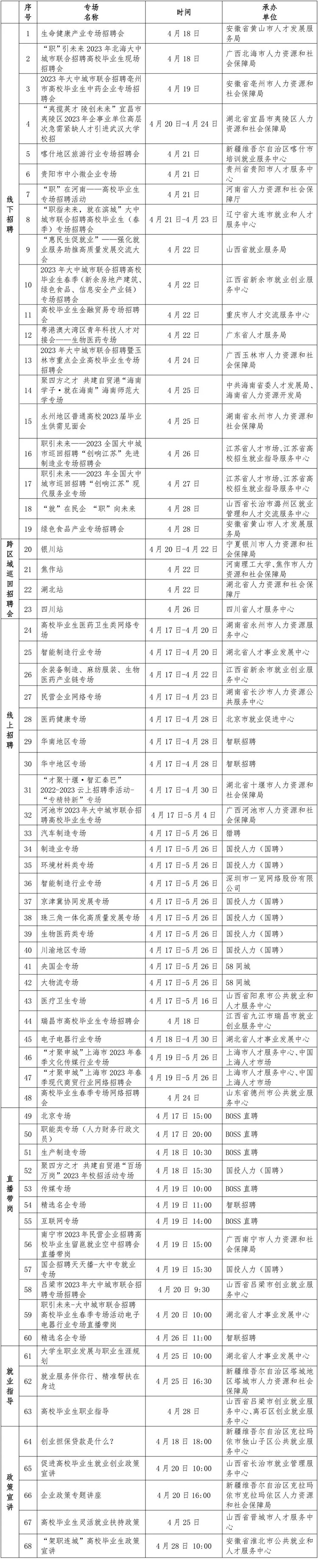 教育部等三部门加力护航高校毕业生就业