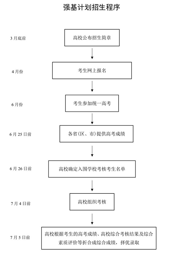 教育部高校学生司负责人就《关于在部分高校开展基础学科招生改革试点工作的意见》答记者问