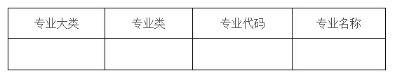 就新修订的《普通高等学校高等职业教育（专科）专业目录（2015年）》和《普通高等学校高等职业教育（专科）专业设置管理办法》答记者问