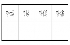 就新修订的《普通高等学校高等职业教育（专科）专业目录（2015年）》和《普通高等学校高等职业教育（专科）专业设置管理办法》答记者问