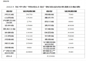 教育部、财政部：2023年全国计划招聘特岗教师5.23万名