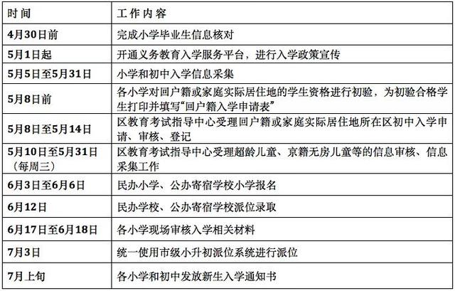 门头沟区2023年义务教育阶段入学工作实施细则发布