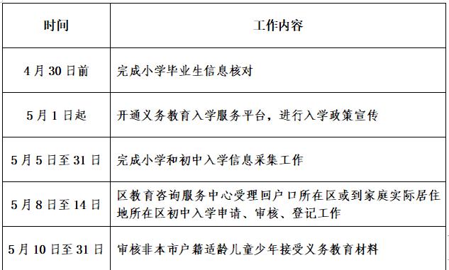 北京通州区2023年义务教育阶段入学政策公布