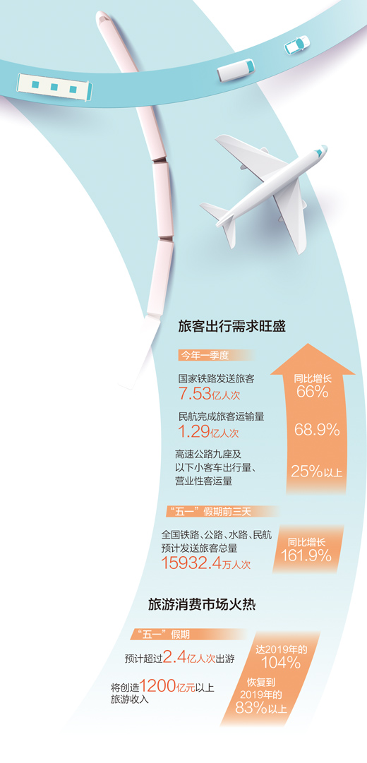 打造旅行课堂 带来别样体验（经济新方位·新职业新活力）