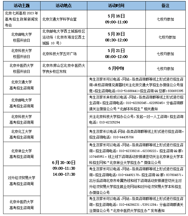 北京七所高校发布2023年高考招生政策