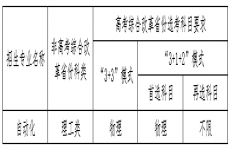 东北大学2023年强基计划招生简章