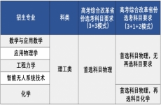 北京理工大学2023年强基计划招生简章