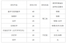 山东大学2020年强基计划招生简章公布 共招收180人