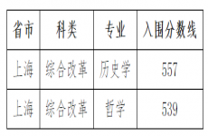 厦门大学2022年强基计划入围分数线