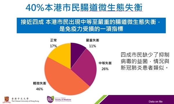 香港中文大学医学院院长陈家亮教授: 应用肠道微生物群，守护人类健康新生态