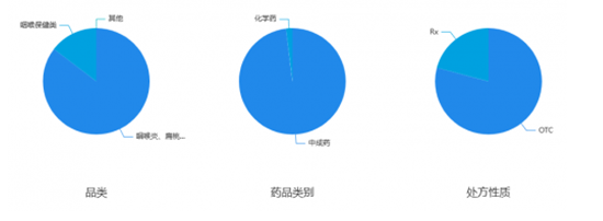 “二阳”了怎么办？出现咽喉痛的症状要注意了！