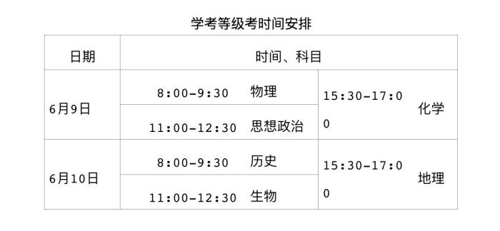 北京6月25日公布高考成绩 严格执行招生计划和政策