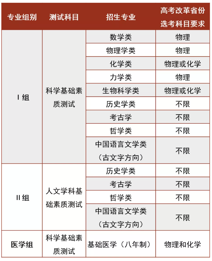 北京大学2020年强基计划招生简章