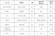 华中科技大学2020年强基计划招生简章