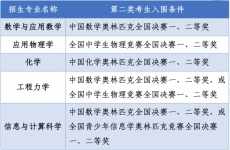 北京航空航天大学2020年高考“强基计划”招生简章