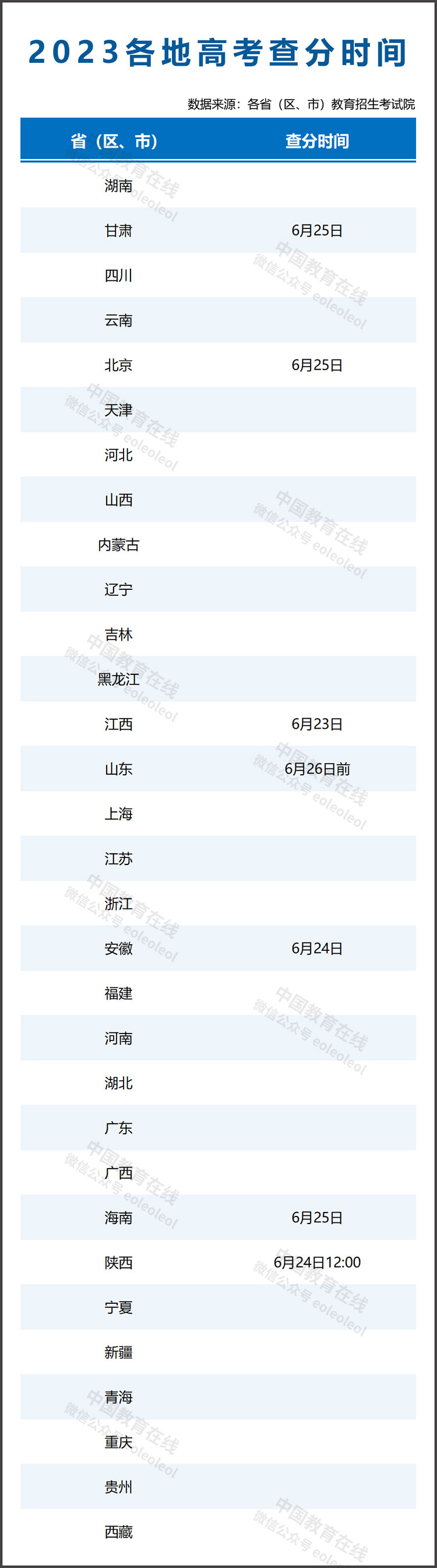 全国多地公布2023年高考查分时间