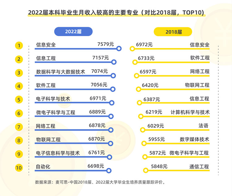 2023年就业蓝皮书发布，大学毕业生月收入揭晓