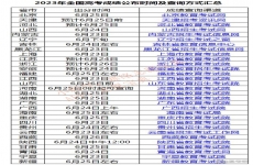 2023年高考放榜时间，几号查成绩（附查分入口及方式）