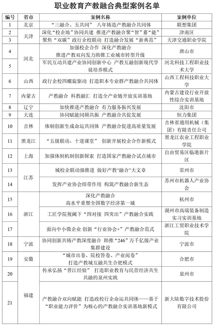 国家发展改革委发布50个职业教育产教融合典型案例