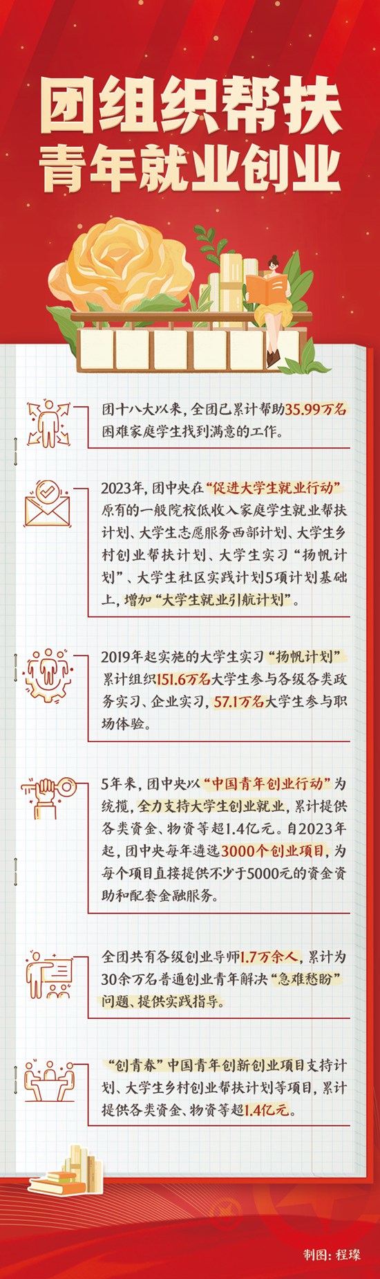 就业困难大学生 身边有群热心人