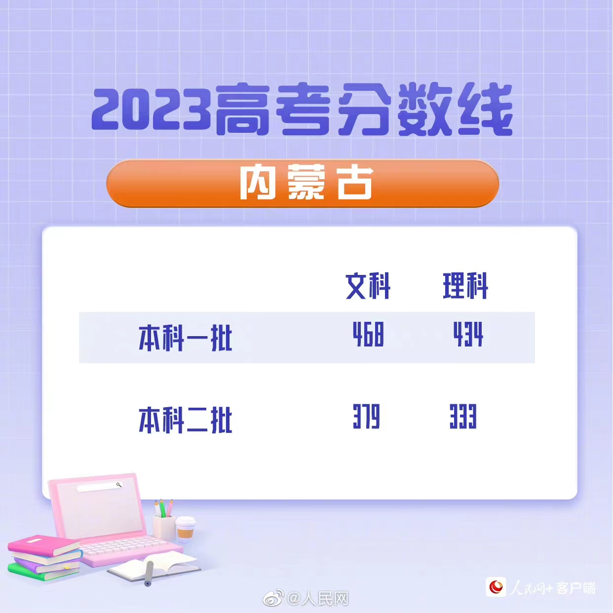 最新！全国多地公布2023高考分数线