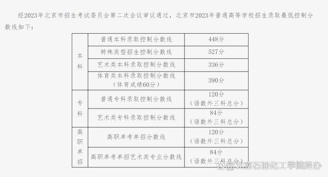 速览！北京市2023高考分数线公布！这所高校今年招生计划有变！