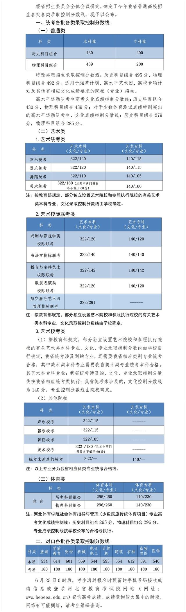 河北省2023年高考分数线公布：本科历史类430分，物理类439分