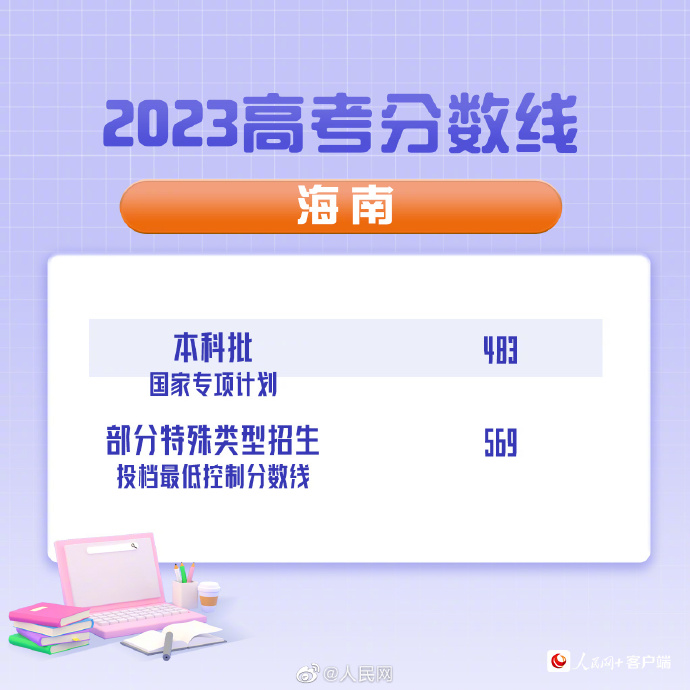 2023年海南高考分数线公布：本科批普通类483分