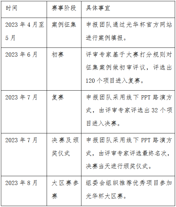 第二届“光华杯”千兆光网应用创新大赛智慧教育专题赛开赛通知公告