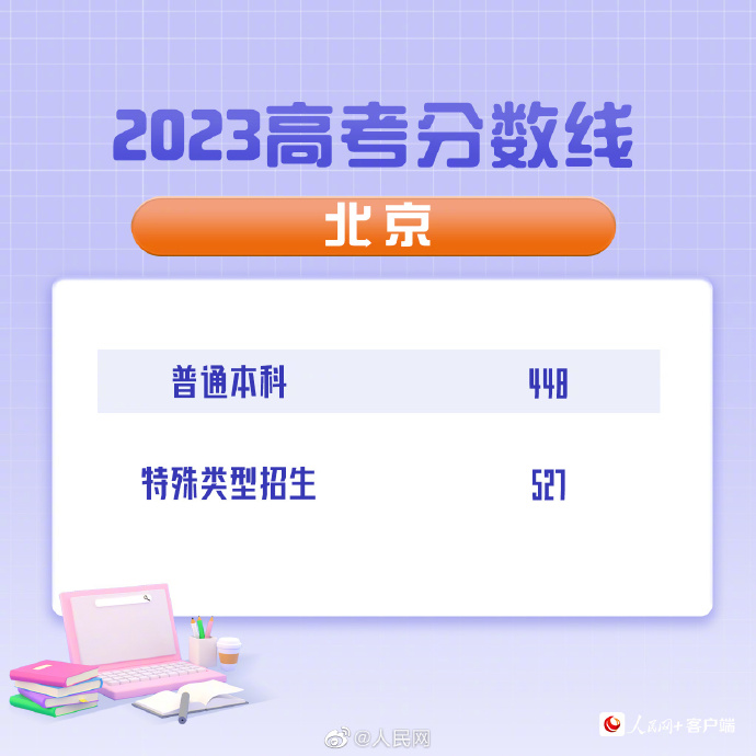 2023年北京高考分数线公布：普通本科录取控制分数线448分