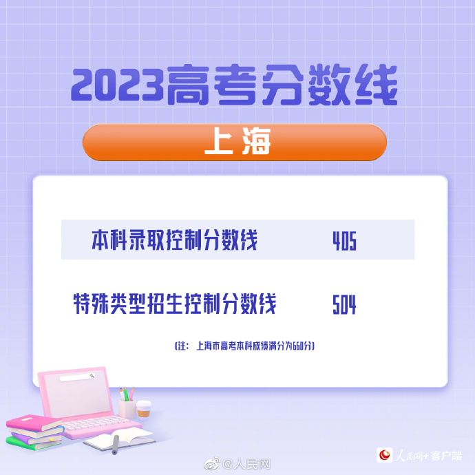 2023年上海高考分数线公布：本科录取控制分数线405分