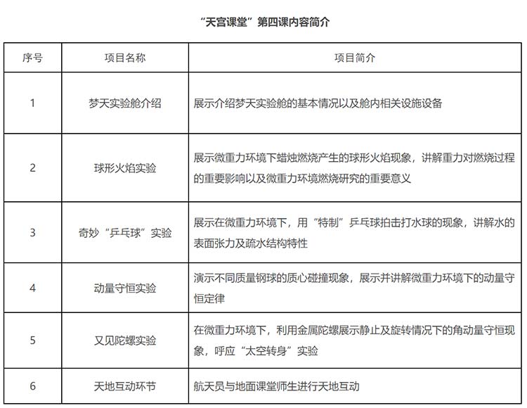 “天宫课堂”第四课定于9月21日下午15时45分开课
