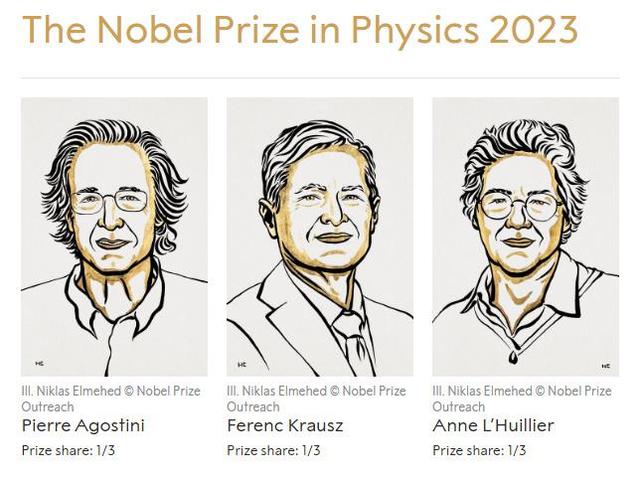 向突破认知的新发现致敬：2023年诺贝尔物理学奖揭晓