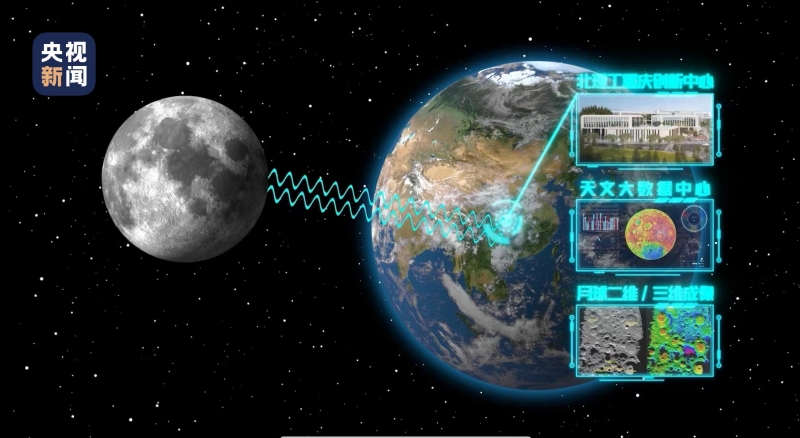 如何防止小行星撞击地球？