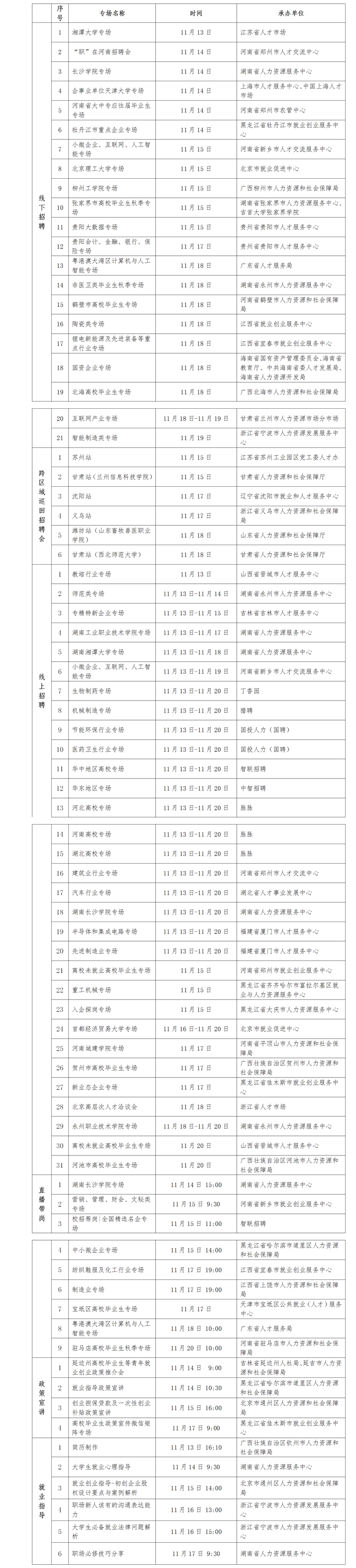 毕业生看过来！又一批招聘活动来了