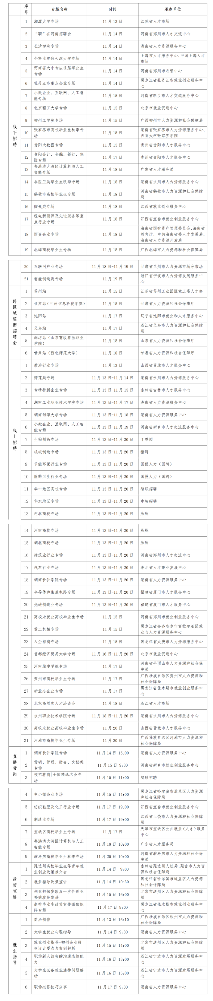 毕业生看过来！又一批招聘活动来了，可予以关注